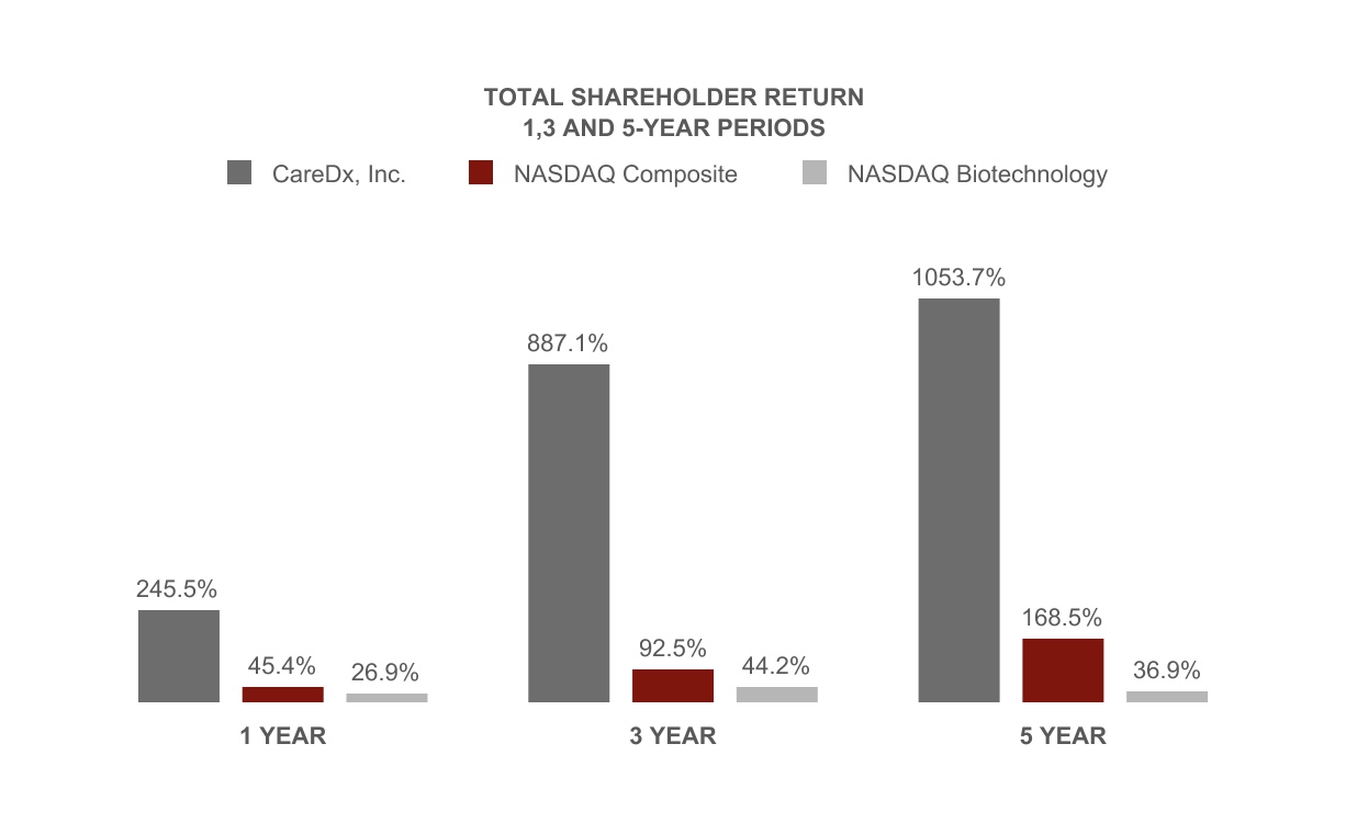 chart-7fb7678adaaf43c5a701.jpg